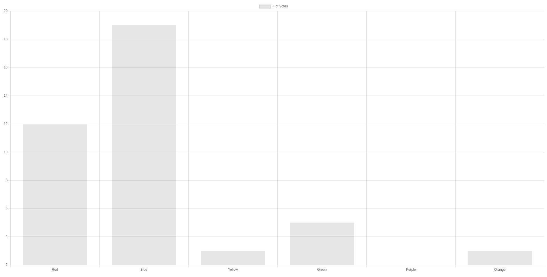 Chart.js example