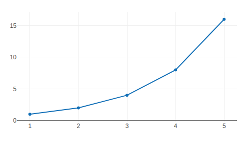 Plotly example