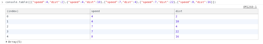 console.table output